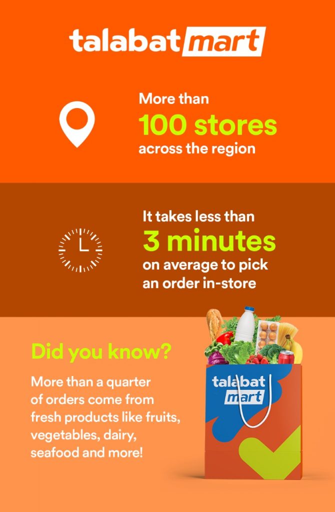 Serving Thousands Of Customers Every Hour Across The Region, Here’s How ...