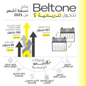 Beltone Infograph AR 26 11 23 FINAL
