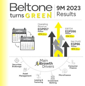 Beltone Infograph EN 26 11 23 FINAL