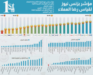 رضا العملاء