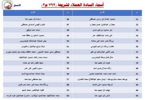بالأسماء ..جهاز العبور الجديدة يدعو أصحاب الأراضي الكبيرة لاستكمال السداد العاجل قبل القرعة المرتقبة 4 FB IMG 1763117038807