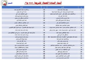 بالأسماء ..جهاز العبور الجديدة يدعو أصحاب الأراضي الكبيرة لاستكمال السداد العاجل قبل القرعة المرتقبة 3 FB IMG 1763117049002