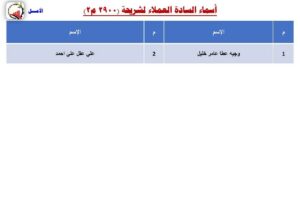 بالأسماء ..جهاز العبور الجديدة يدعو أصحاب الأراضي الكبيرة لاستكمال السداد العاجل قبل القرعة المرتقبة 1 FB IMG 1763117072121